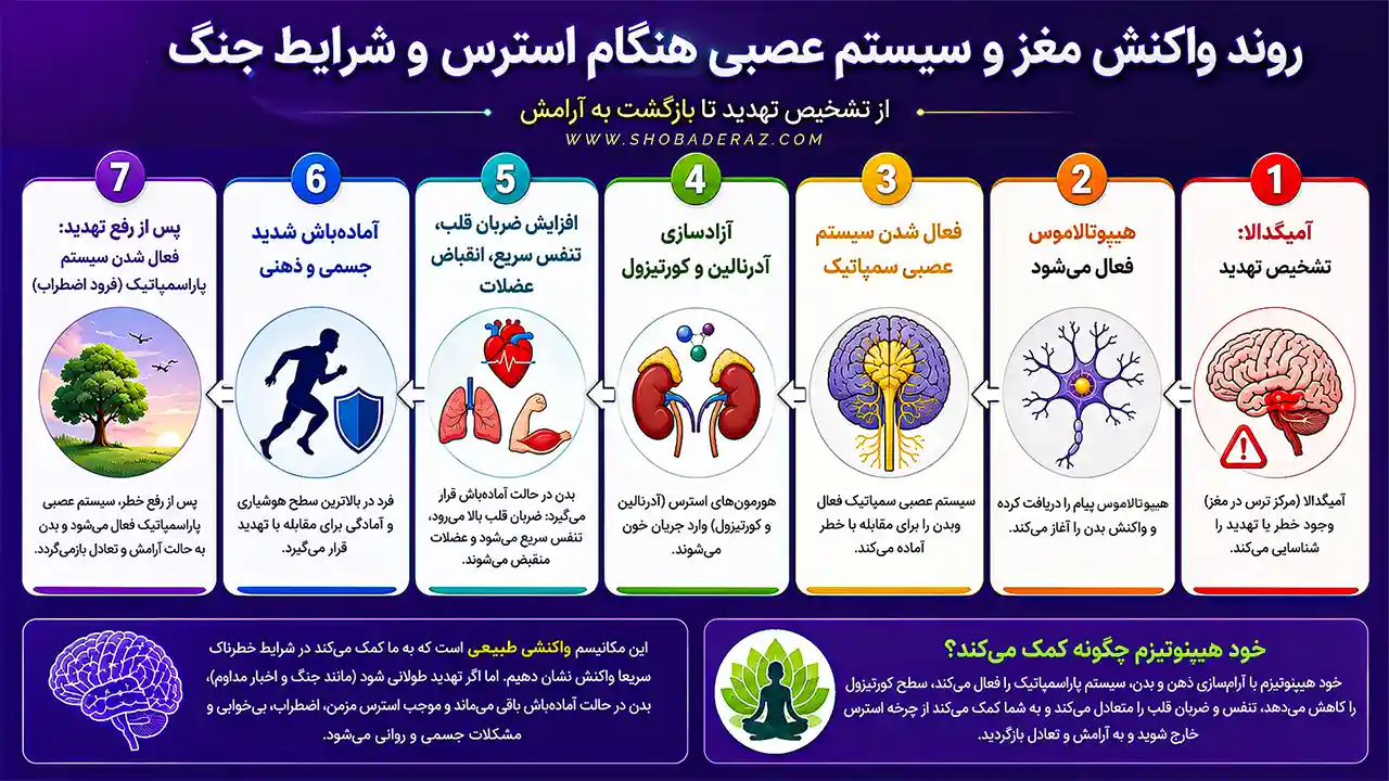 خود هیپنوتیزم در شرایط جنگ